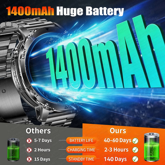 Newly Durable 1400mAh Large Battery Smart Watch Men 1.7" HD Screen IP68K Waterproof LED Flashlight Sports BT Call Smart Bracelet