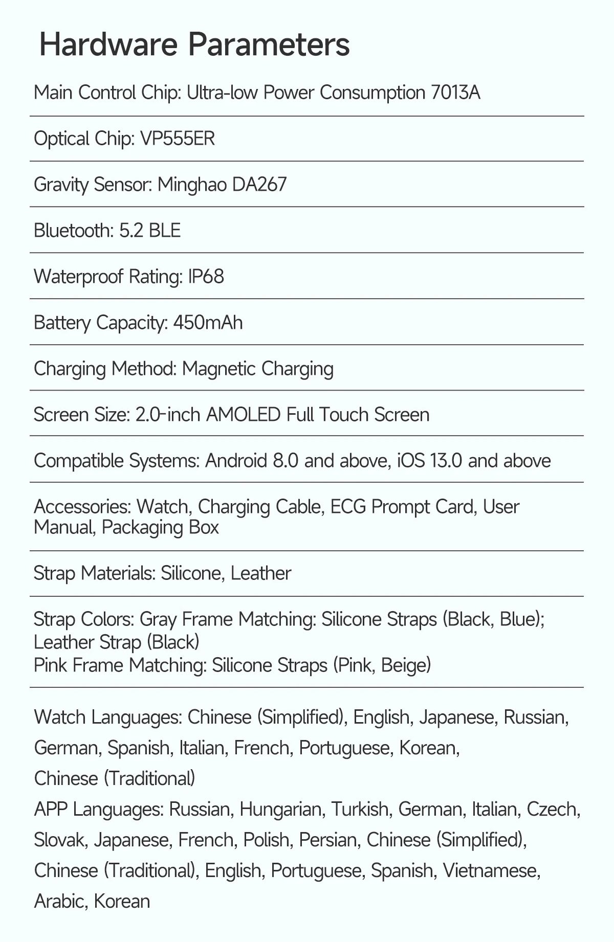 2026 Top Nursing Grade ECG+PPG Smart Watch Men Accurate Blood Pressure Lipids Uric Acid 2.0-inch AMOLED Screen HD Call Watch Men