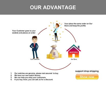 NAVIFORCE 2026 New Luxury Fashion Men‘s Business Casual Wrist Watch Waterproof Chronograph Silicone Strap Wristwatch Gifts Clock